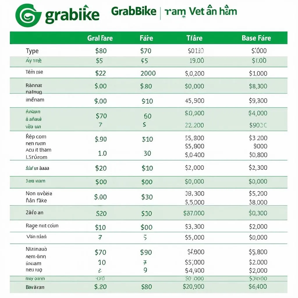 Bảng giá dịch vụ GrabBike