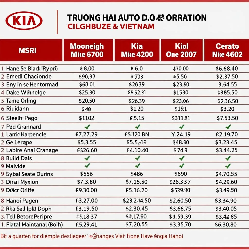 Bảng giá xe Kia Trường Hải