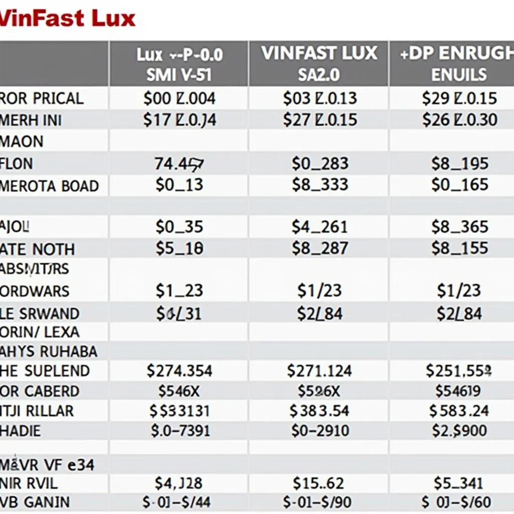 Bảng giá xe Vinfast