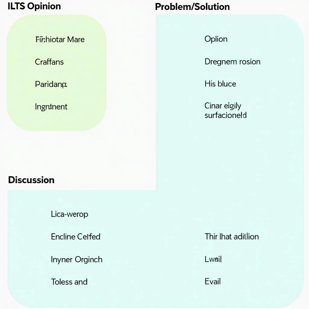 Các dạng bài Essay IELTS