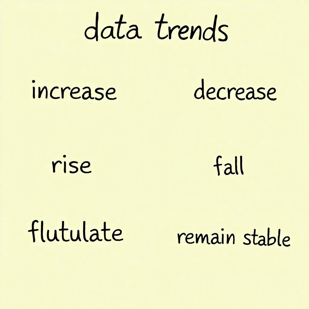 Từ vựng miêu tả xu hướng