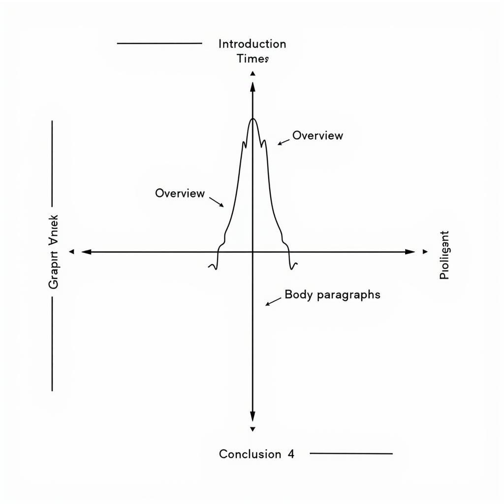 ielts graph description sample answer