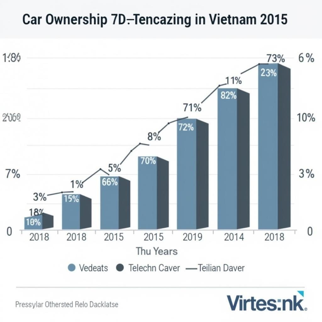 Biểu đồ số liệu xe ô tô Việt Nam 2015