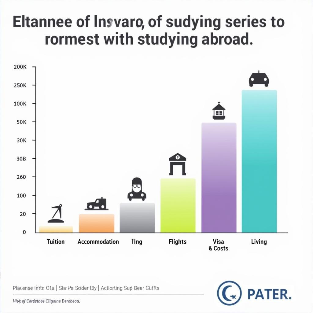 High Cost of Studying Abroad