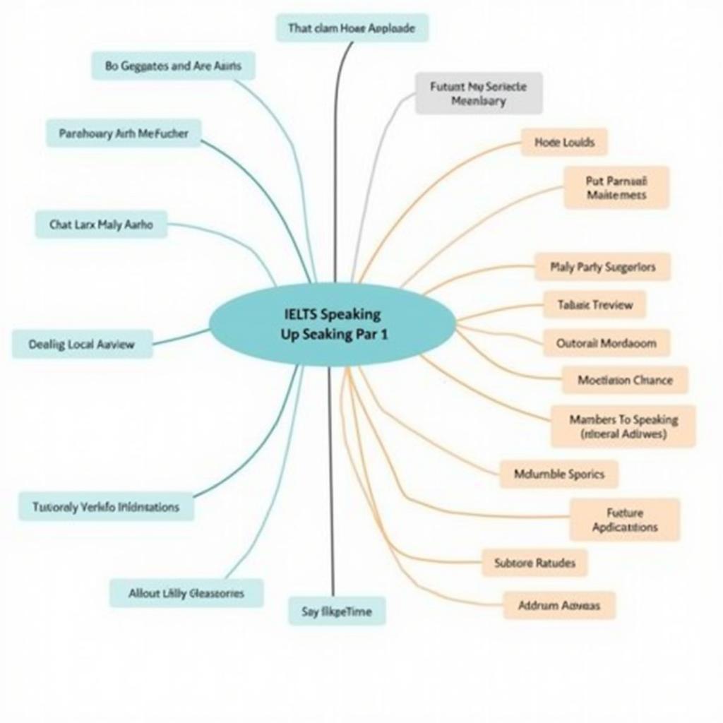 Common IELTS Speaking Part 1 Topics