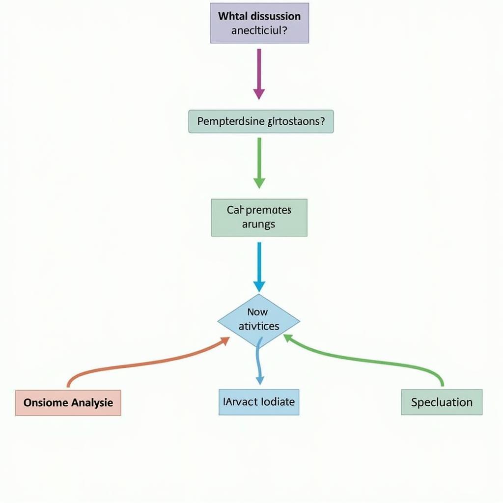 IELTS Discussion Questions Structure