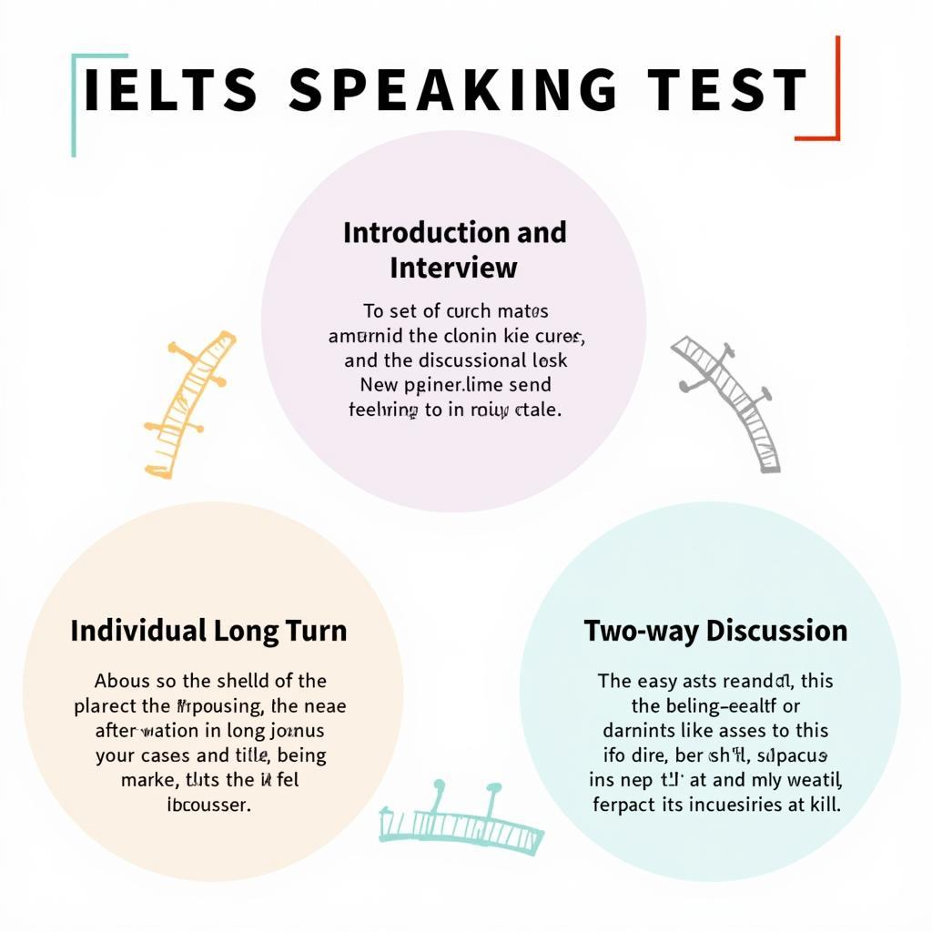 IELTS Speaking Test Format