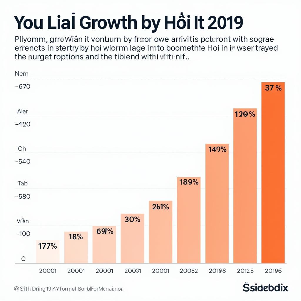 Lượng khách du lịch Hội An 2019 tăng trưởng ấn tượng