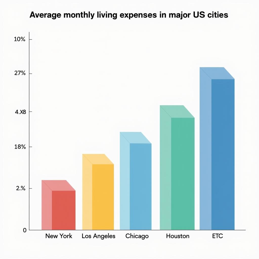 Comparison of living expenses in different US cities