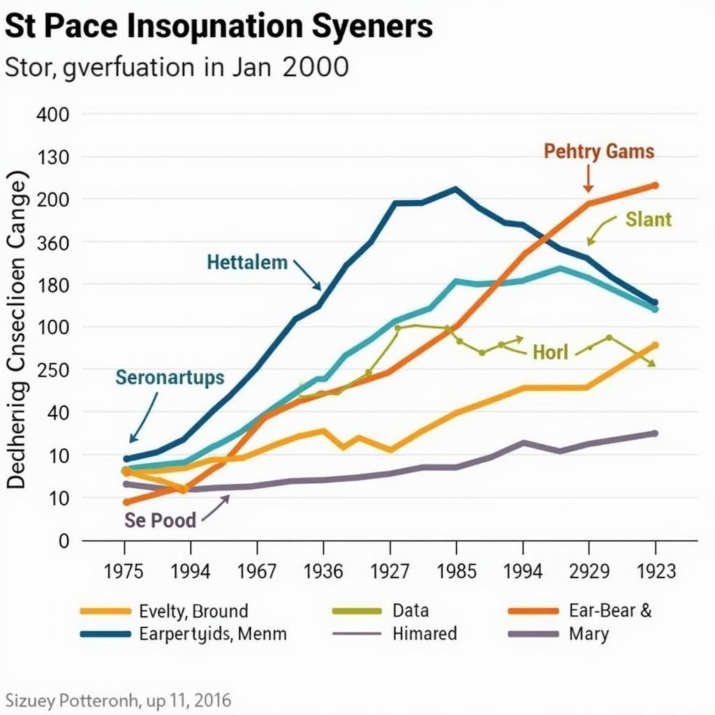 Fossil Fuel Consumption in the US