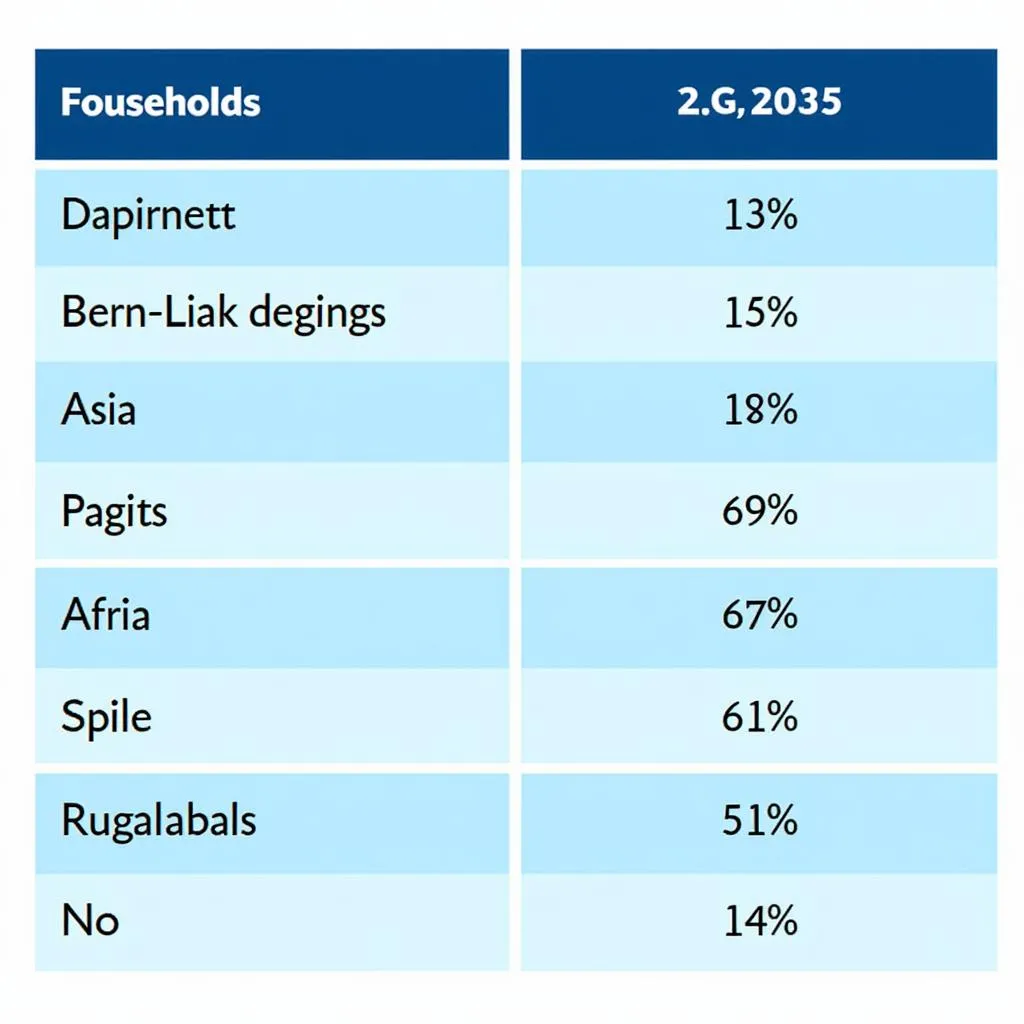 Percentage of households with internet access