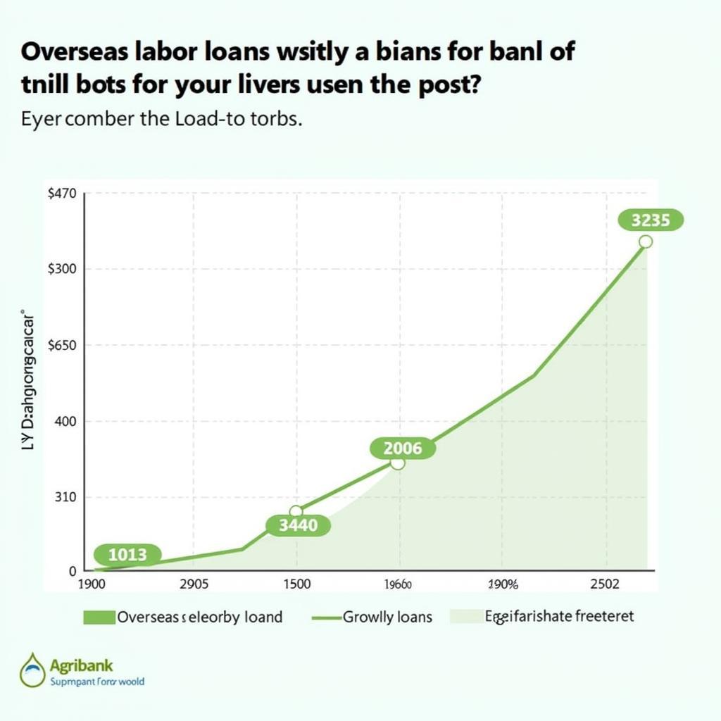 Xu hướng vay vốn XKLD tại Agribank